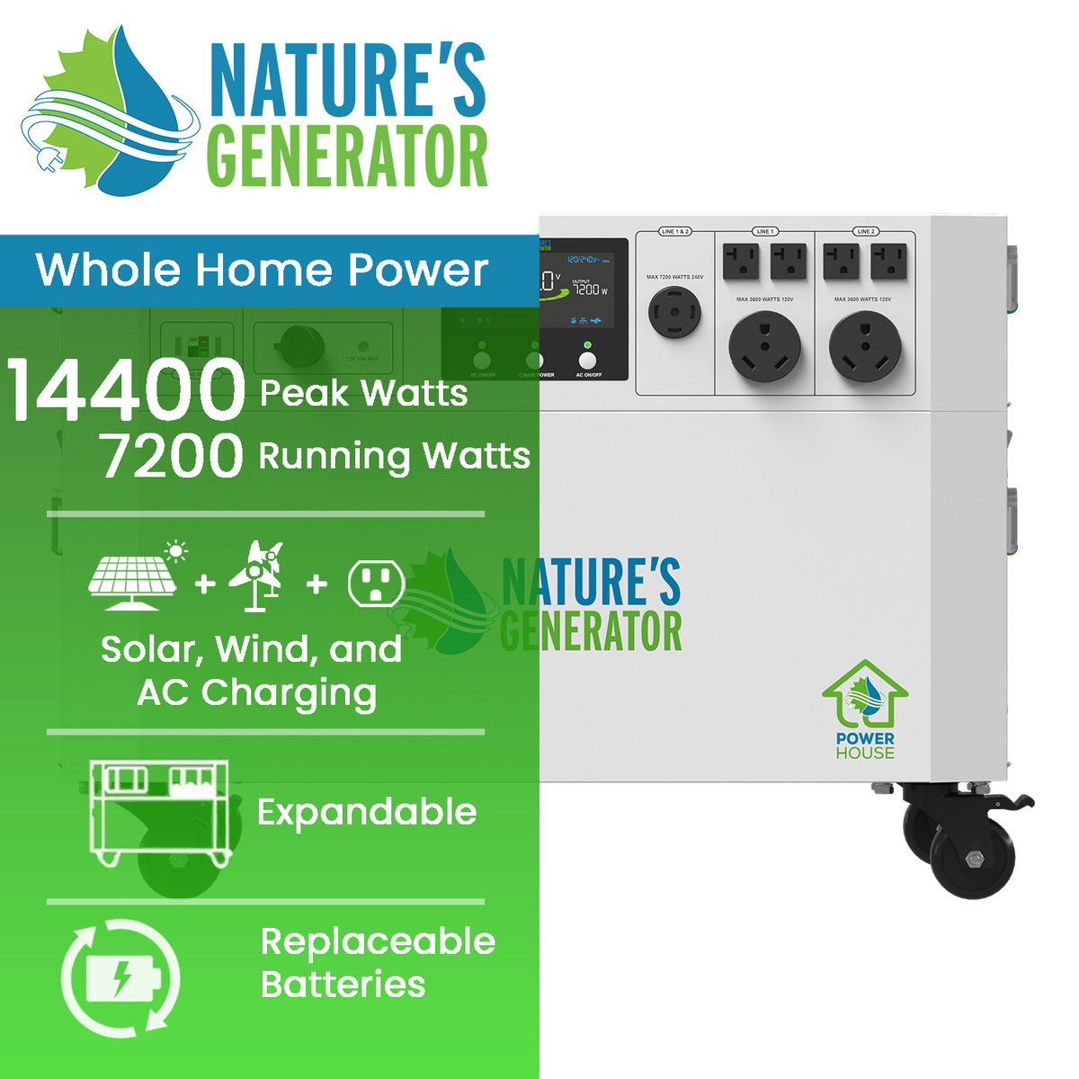 Powerhouse Gen 2 power station detail